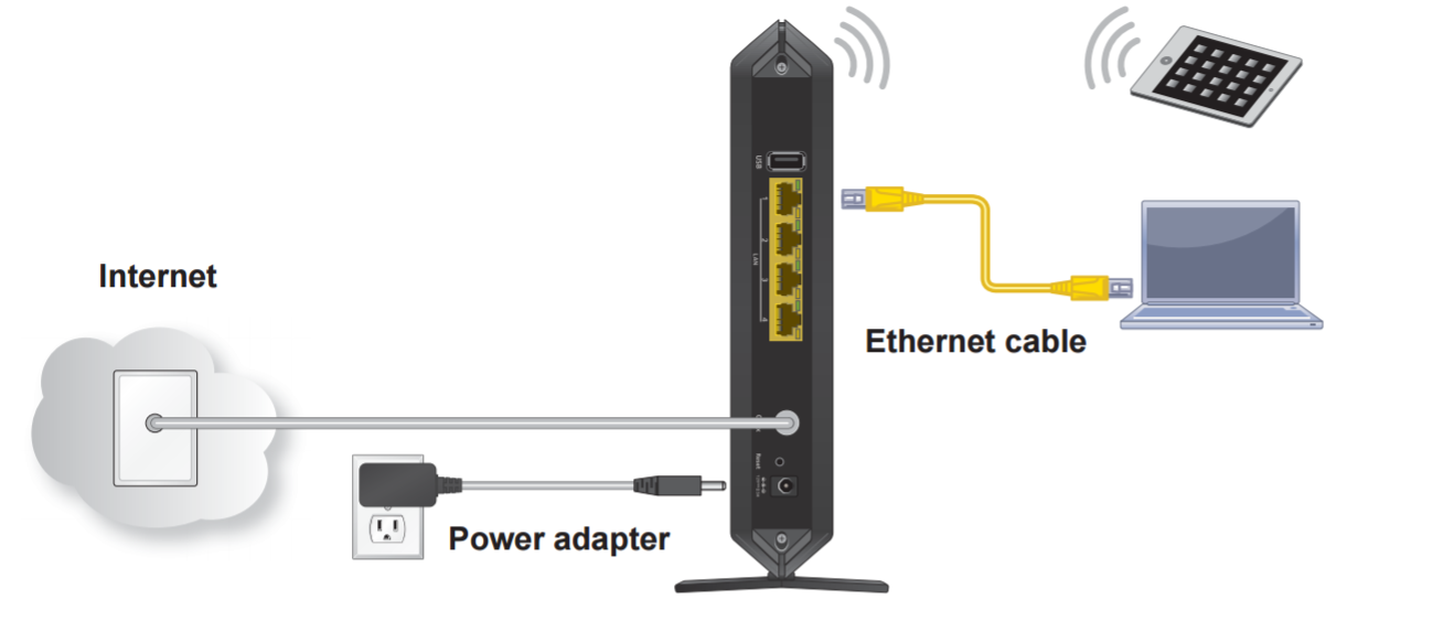 wireless cable modem and router combo