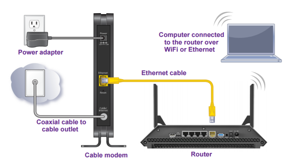 Modem vs router wifi - buildingtiklo